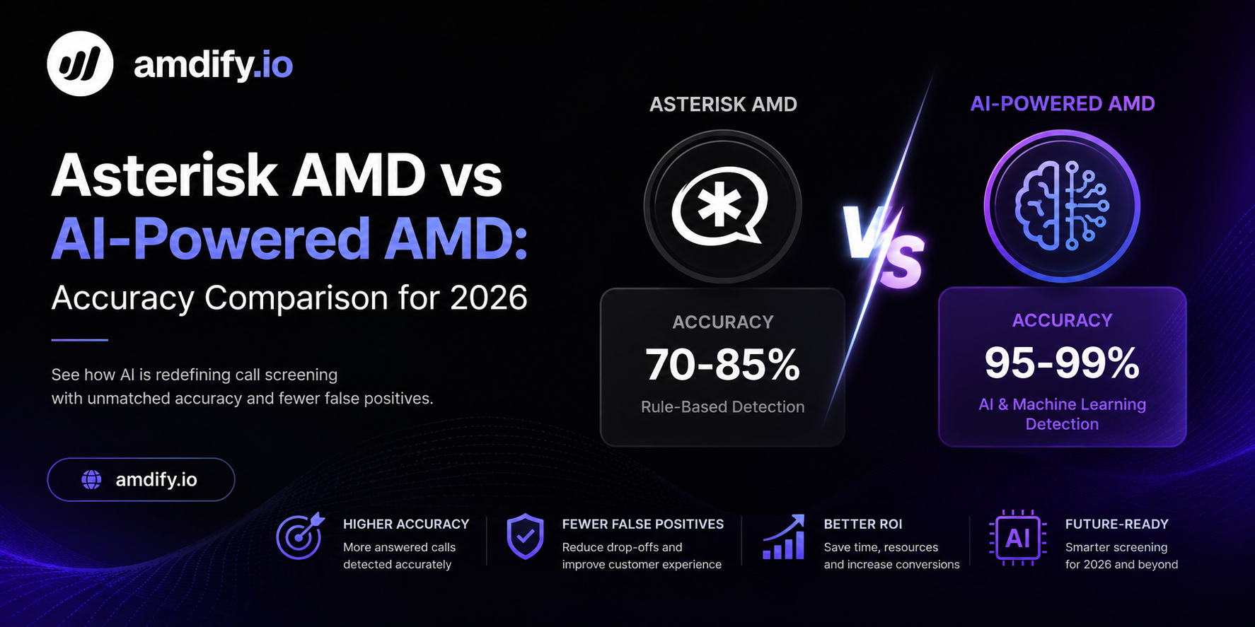 Asterisk AMD vs AI-Powered AMD: Accuracy Comparison for 2026